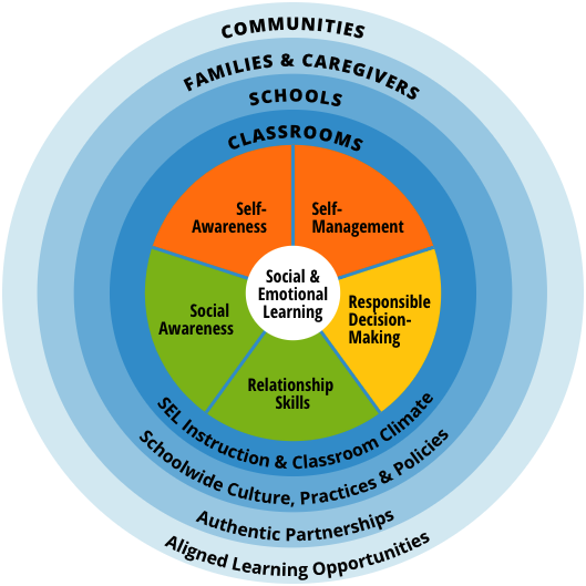 NHPS Social Emotional Learning